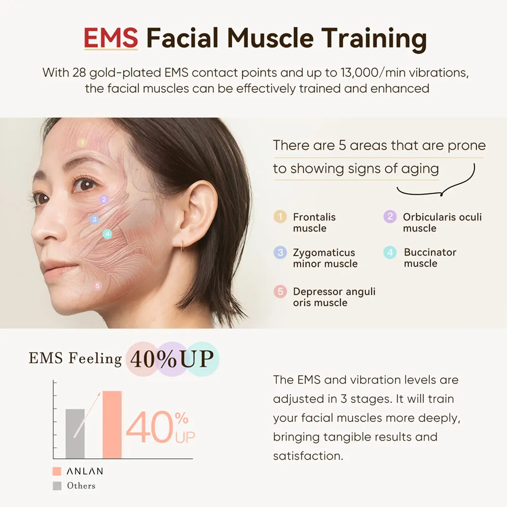 ANLAN Multi-Polar RF Beauty Device EMS Facial Lifting Skin Tightening Anti-Aging Wrinkle 3 Color Light Skincare Massage 24K Gold ANLAN Multi-Polar RF Beauty Device EMS Facial Lifting Skin Tightening Anti-Aging Wrinkle 3 Color Light Skincare Massage 24K Gold