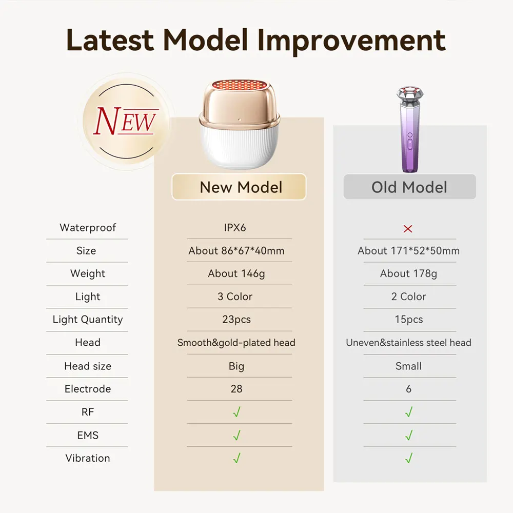 ANLAN Multi-Polar RF Beauty Device EMS Facial Lifting Skin Tightening Anti-Aging Wrinkle 3 Color Light Skincare Massage 24K Gold ANLAN Multi-Polar RF Beauty Device EMS Facial Lifting Skin Tightening Anti-Aging Wrinkle 3 Color Light Skincare Massage 24K Gold
