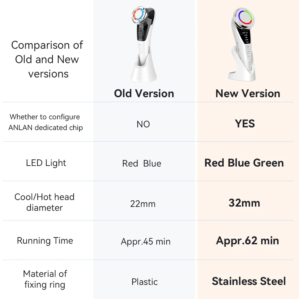 ANLAN EMS Facial Massager Pro Face Lifting Skin Rejuvenation Cold Compress Deep Cleaning Anti-aging Skincare Beauty Device ANLAN EMS Facial Massager Pro Face Lifting Skin Rejuvenation Cold Compress Deep Cleaning Anti-aging Skincare Beauty Device