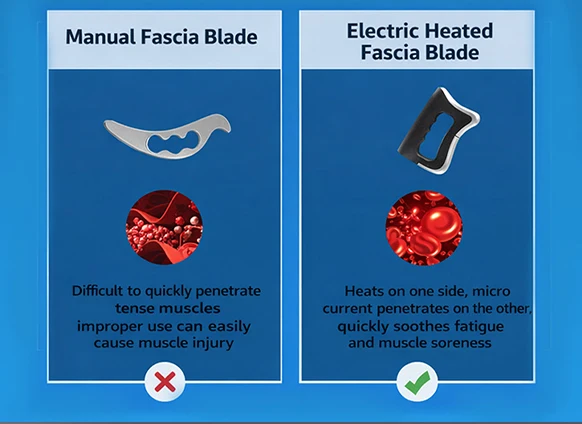 Electric Fascia Knife Scraping EMS Micro Current Stimulation Deep Tissue Vibration Muscle Relaxation Body Massage Scraper