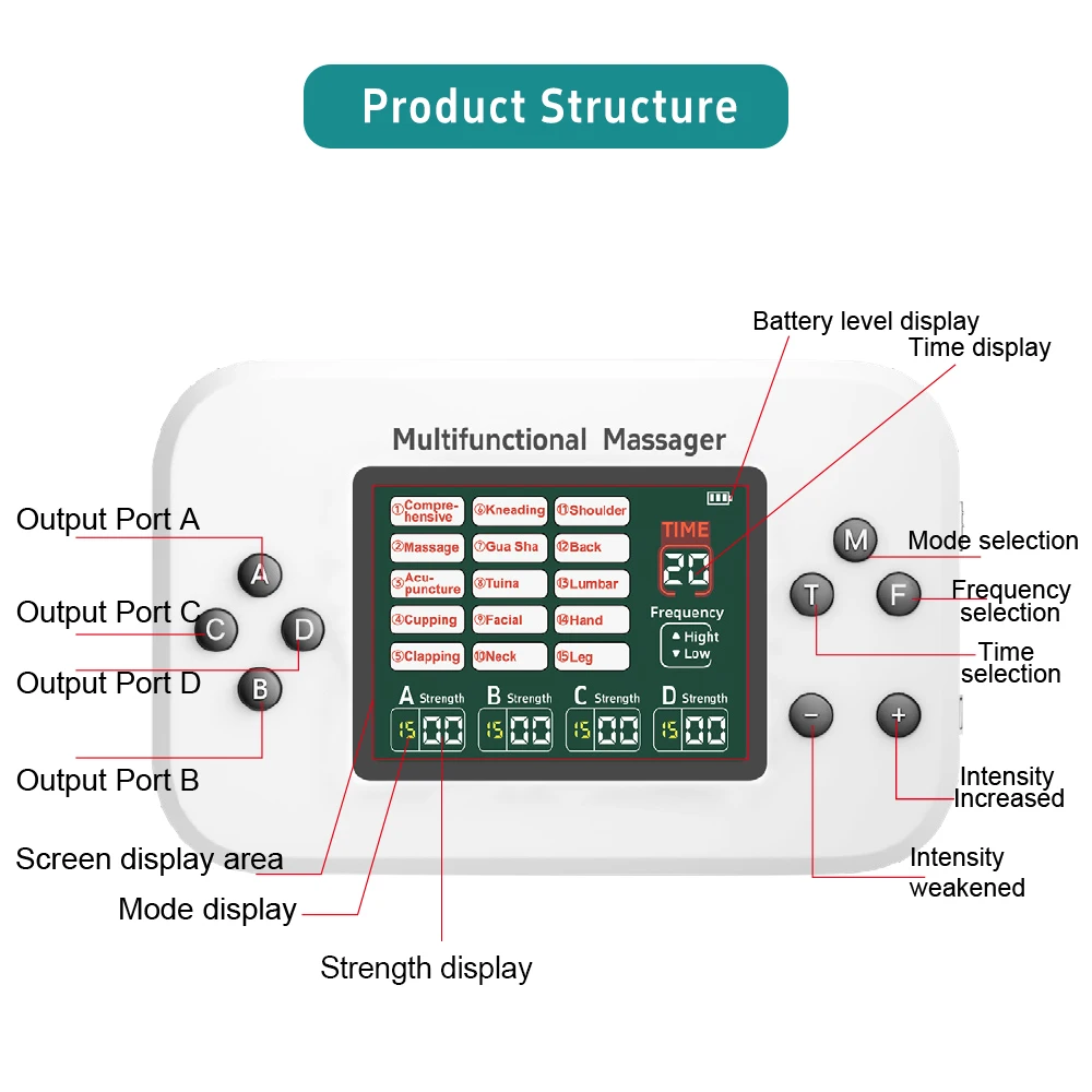 20 Modes Full Body Tens Muscle Electrostimulator EMS Acupuncture Therapy Massage 8 pads Digital Meridian Physiotherapy Apparatus 20 Modes Full Body Tens Muscle Electrostimulator EMS Acupuncture Therapy Massage 8 pads Digital Meridian Physiotherapy Apparatus