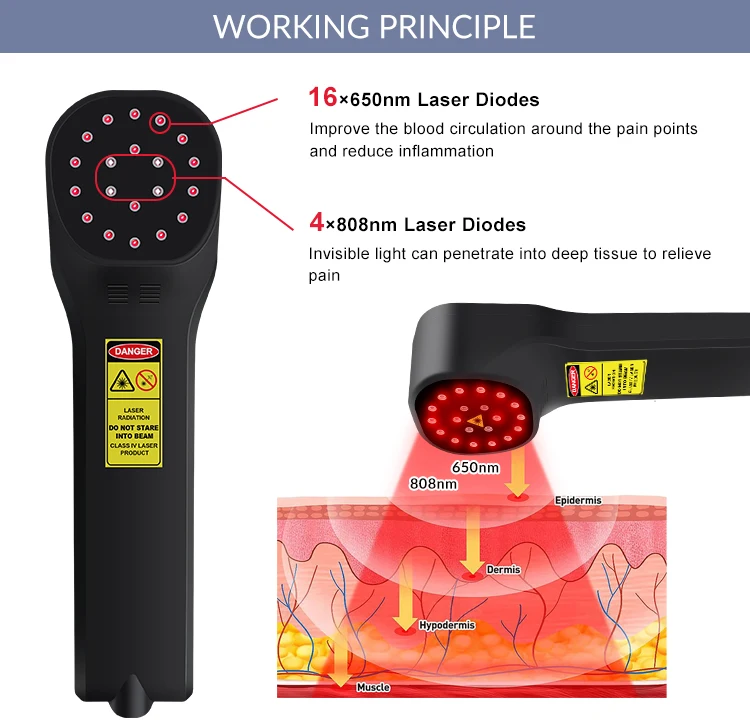 ZJZK 650nm 808nm Portable LLLT Cold Laser Level Therapy Treatment Device for Knee Back Neck Muscle Pain Relief ZJZK 650nm 808nm Portable LLLT Cold Laser Level Therapy Treatment Device for Knee Back Neck Muscle Pain Relief
