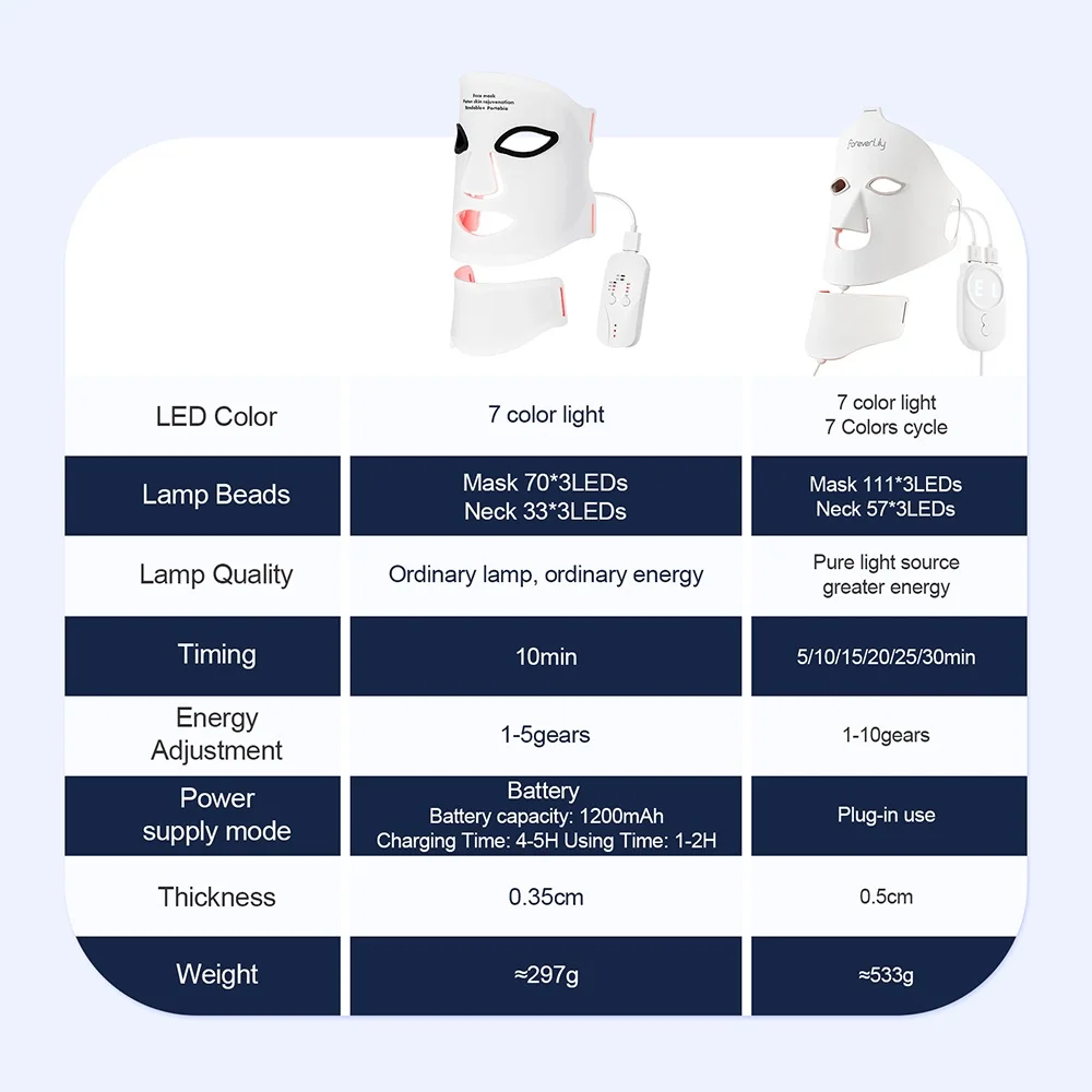 Silicone LED Mask Face With Neck 7 Colors LED Photon Red Light Infrared Therapy Flexible Facial Mask Repair Skin Wireless Use Silicone LED Mask Face With Neck 7 Colors LED Photon Red Light Infrared Therapy Flexible Facial Mask Repair Skin Wireless Use