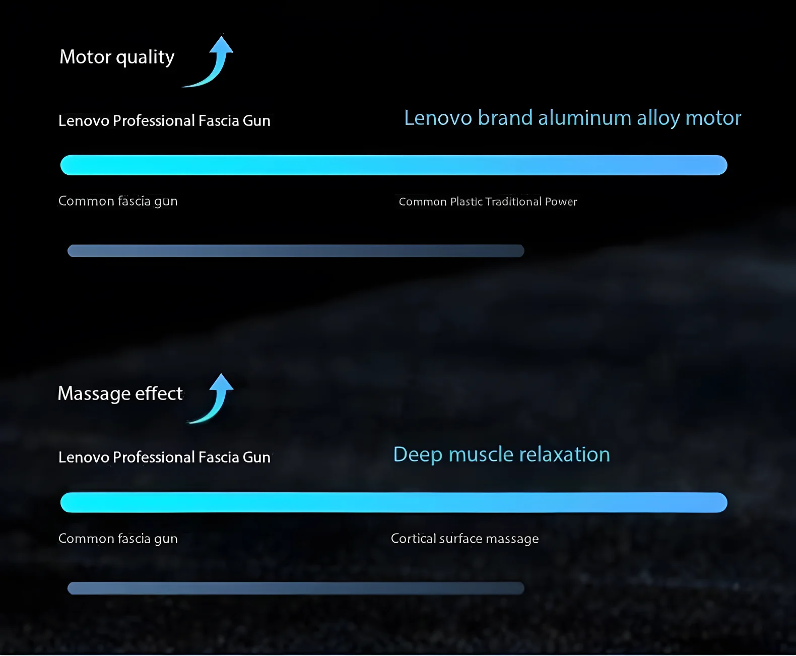 N2 N3 Fascia Gun Lenovo Brand Muscle Relaxation Massager 6-8Massage Head Long Lasting Battery Life LED Touch Portable Massager N2 N3 Fascia Gun Lenovo Brand Muscle Relaxation Massager 6-8Massage Head Long Lasting Battery Life LED Touch Portable Massager
