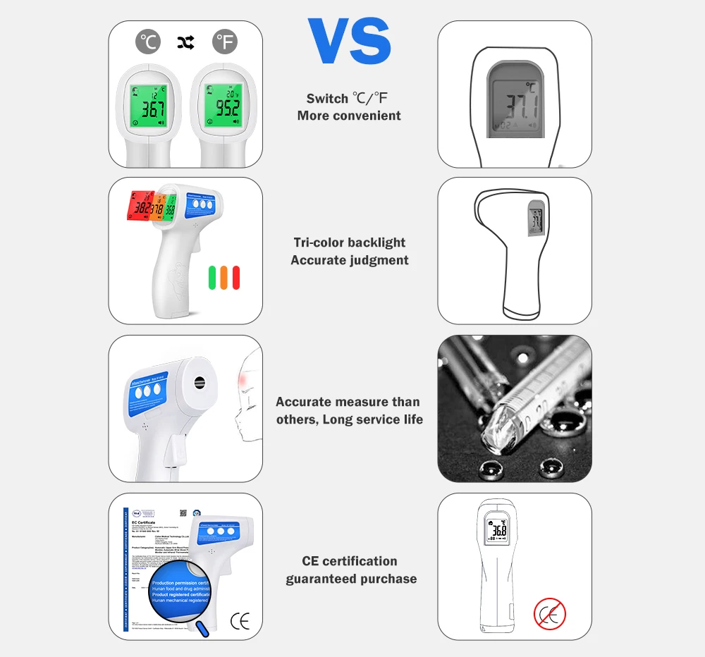 Cofoe 2 in 1 Digital Forehead & Ear Thermometer Non-Contact Medical Thermometer Baby/Adult ±0.1℃ Temperature precise Measure Cofoe 2 in 1 Digital Forehead & Ear Thermometer Non-Contact Medical Thermometer Baby/Adult ±0.1℃ Temperature precise Measure