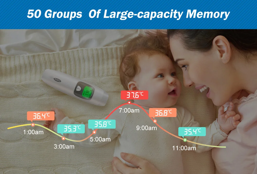 Cofoe 2 in 1 Digital Forehead & Ear Thermometer Non-Contact Medical Thermometer Baby/Adult ±0.1℃ Temperature precise Measure Cofoe 2 in 1 Digital Forehead & Ear Thermometer Non-Contact Medical Thermometer Baby/Adult ±0.1℃ Temperature precise Measure