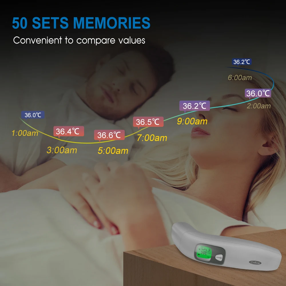 Cofoe 2 in 1 Digital Forehead & Ear Thermometer Non-Contact Medical Thermometer Baby/Adult ±0.1℃ Temperature precise Measure - Image 4