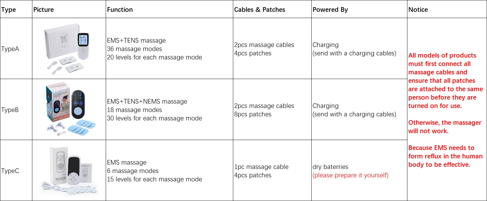 New Upgrade 36 Modes Tens Muscle Stimulator EMS Full Body Massaging Patches Back Waist Knee Digital Tool Muscle Relax Massager New Upgrade 36 Modes Tens Muscle Stimulator EMS Full Body Massaging Patches Back Waist Knee Digital Tool Muscle Relax Massager