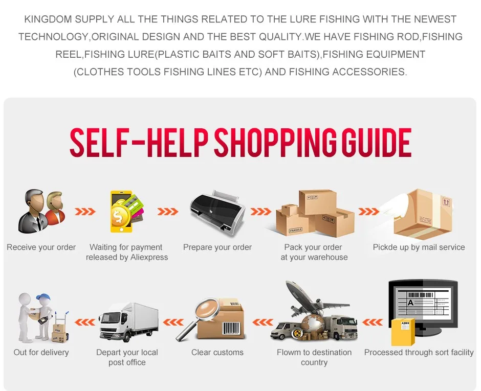 Kingdom Waterproof Fishing Bag 44x21x22cm Portable Fishing Tackle Shoulder Bag Water Resistant Multifunctional Gear Storage Pack Kingdom Waterproof Fishing Bag 44x21x22cm Portable Fishing Tackle Shoulder Bag Water Resistant Multifunctional Gear Storage Pack