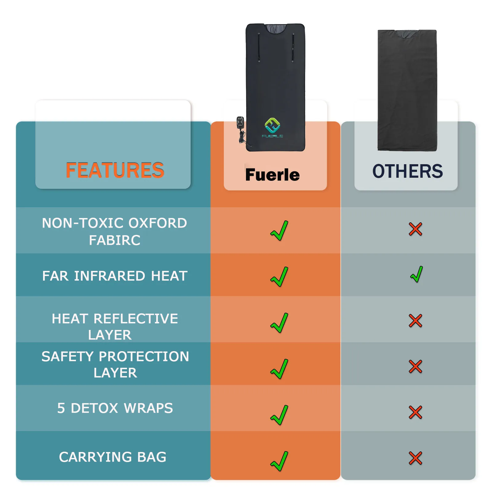Infrared Sauna Blanket Portable Carbon Fiber Heating With Arm Hole Highest 176℉ Home Use Detox Weight Loss Relaxation Carry Bag