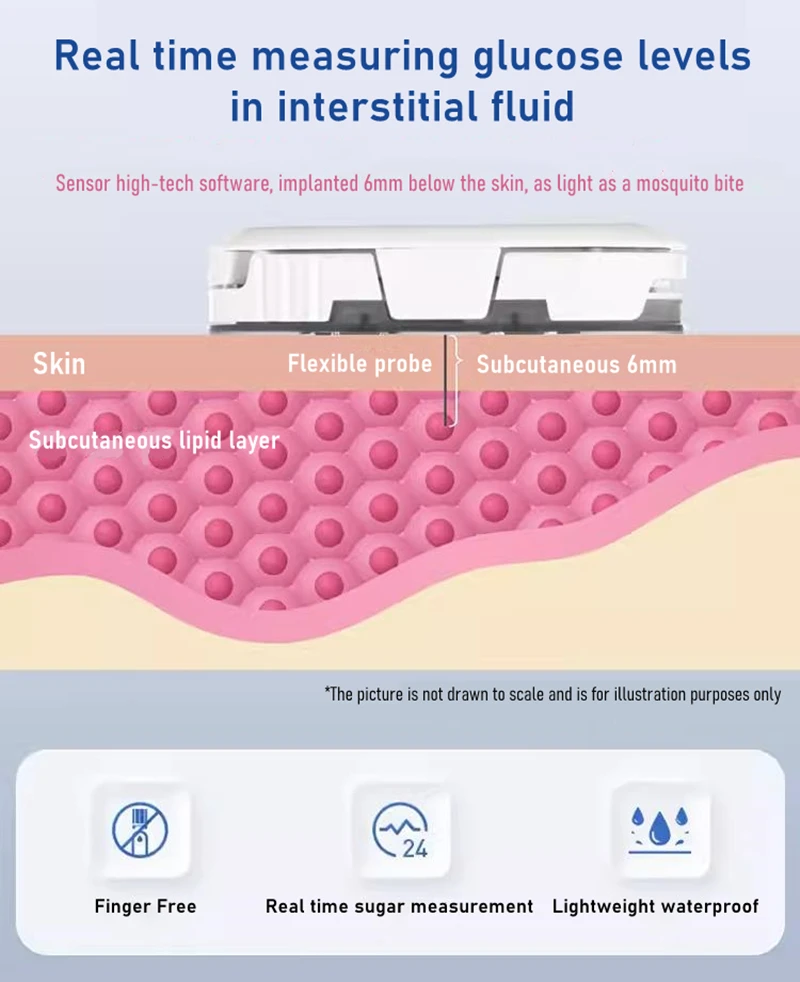 Aidex Glucose Sensor Transmitter Glucometer cgm monitor continuous glucose Diabetes Testing without puncture Freestyle Libre Aidex Glucose Sensor Transmitter Glucometer cgm monitor continuous glucose Diabetes Testing without puncture Freestyle Libre