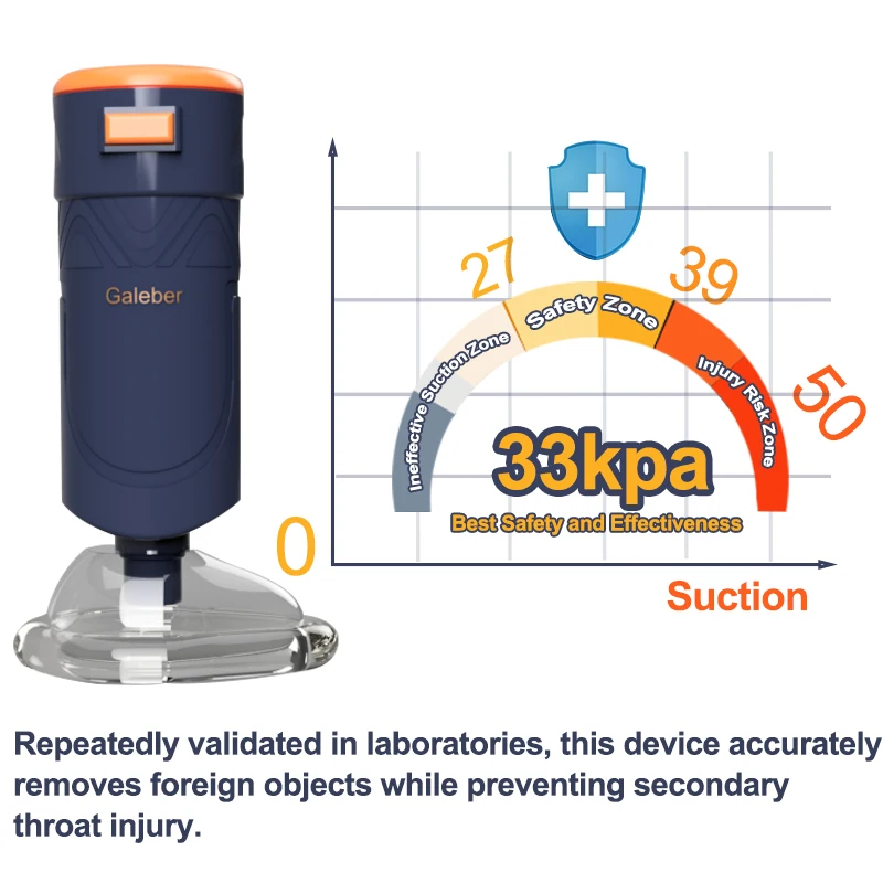 Resoxy Portable Anti Choking Machine Heimlich Emergency Airway Assist Device with Strong Suction for Home First Aid Device - Image 5
