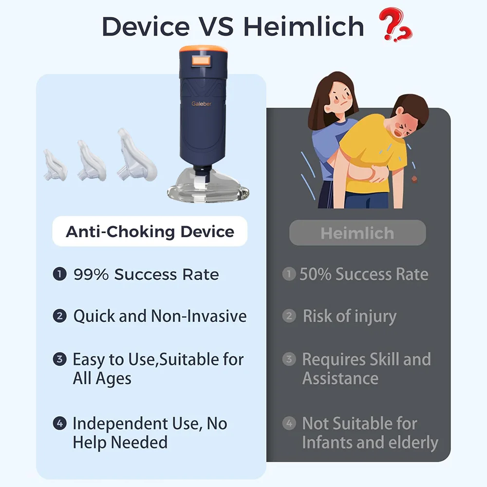 Resoxy Portable Anti Choking Machine Heimlich Emergency Airway Assist Device with Strong Suction for Home First Aid Device - Image 2