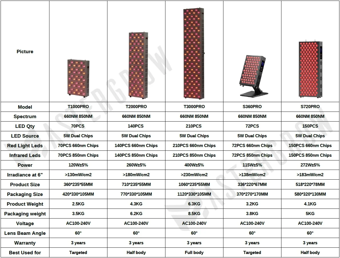 Double Chip Timing Led Red Light Therapy Panel Lamp 660nm Near Infrared Therapy Light 850nm LED Beauty Devices for Face and Body Double Chip Timing Led Red Light Therapy Panel Lamp 660nm Near Infrared Therapy Light 850nm LED Beauty Devices for Face and Body