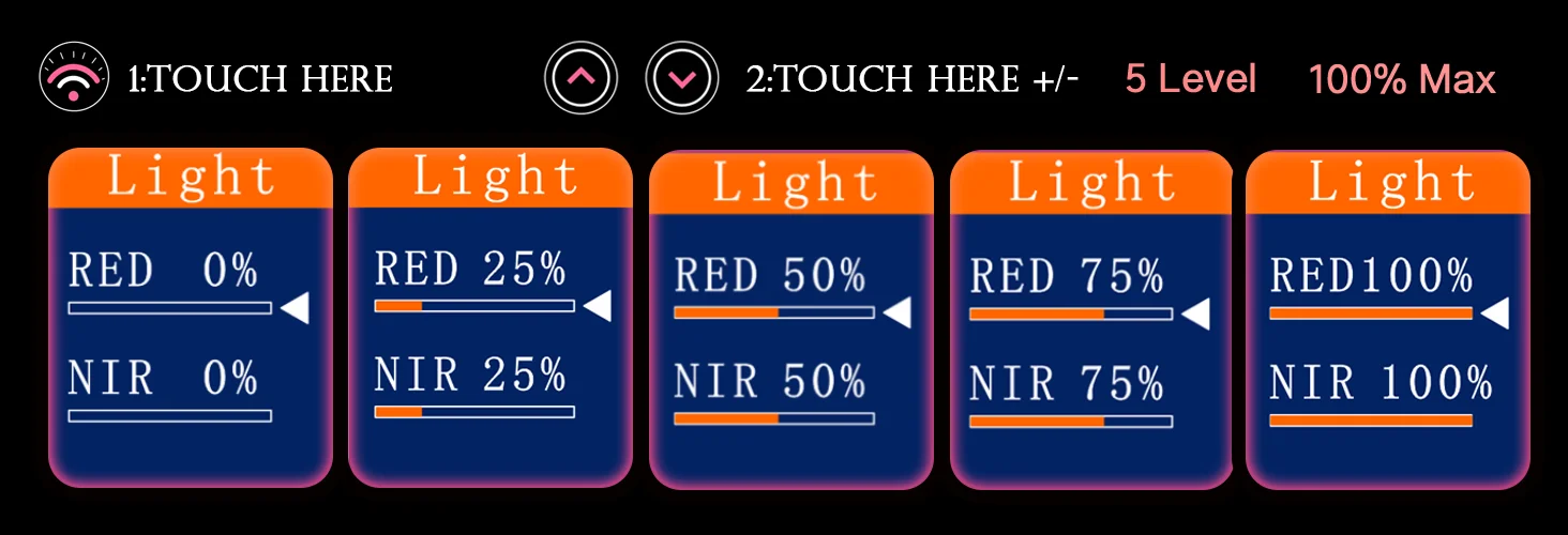 Double Chip Timing Led Red Light Therapy Panel Lamp 660nm Near Infrared Therapy Light 850nm LED Beauty Devices for Face and Body Double Chip Timing Led Red Light Therapy Panel Lamp 660nm Near Infrared Therapy Light 850nm LED Beauty Devices for Face and Body