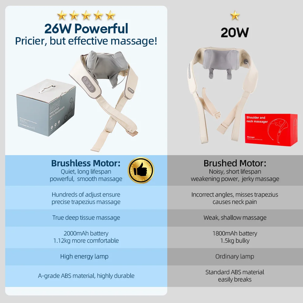 Foreverlily 26W Brushless Motor Neck And Shoulder Massager Wireless Shoulder And Back Kneading Massage Shawl Neck masajeador Foreverlily 26W Brushless Motor Neck And Shoulder Massager Wireless Shoulder And Back Kneading Massage Shawl Neck masajeador
