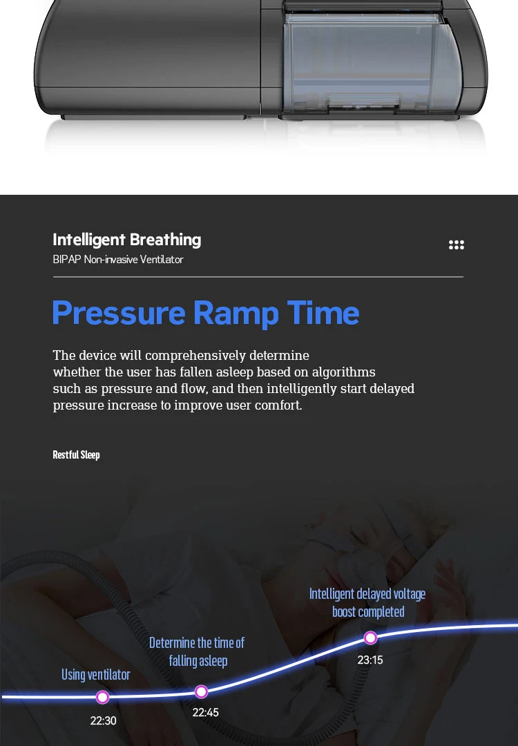 Portable Home Auto Bipap Bi-Level CPAP Machine Travel Anti Snoring Sleep Apnea Treatment Device with CPAP Mask