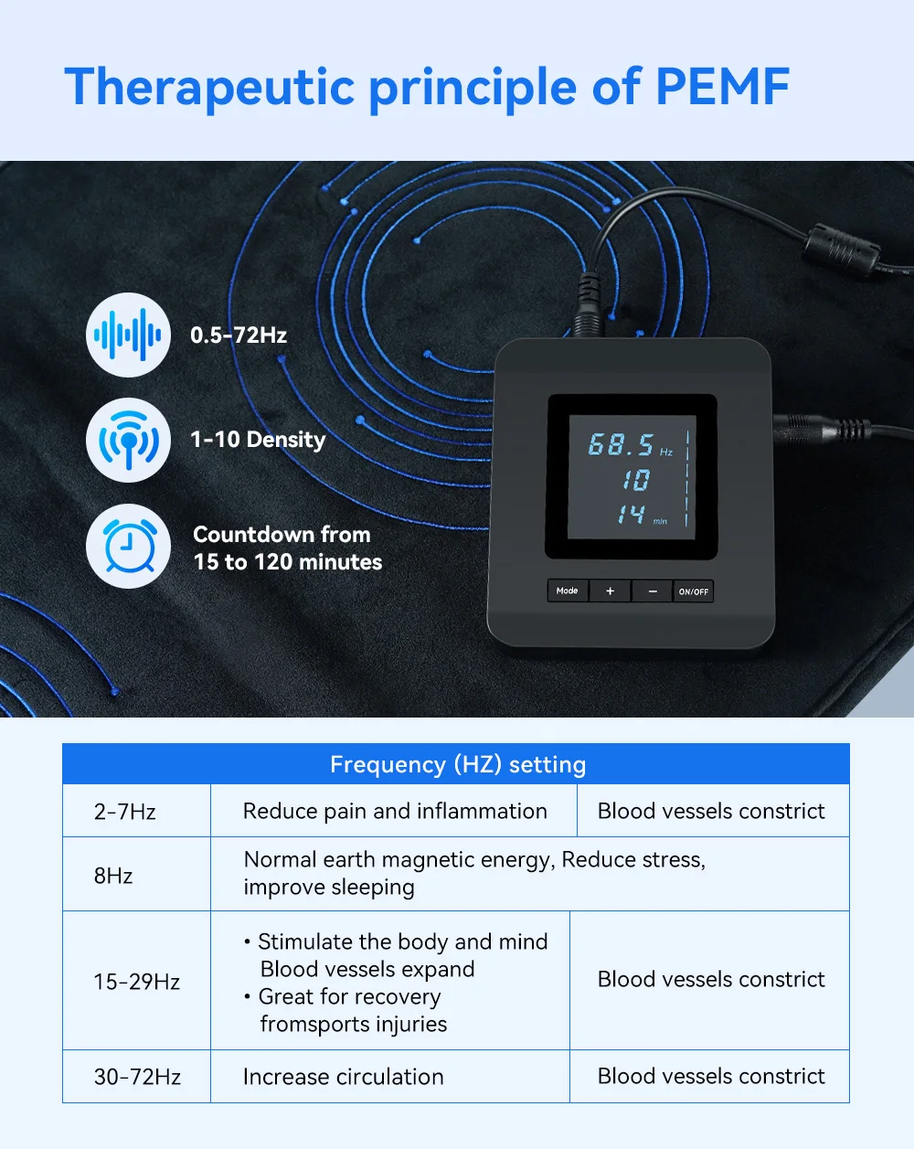 200*60cm PEMF Mat PEMF Magnetic Therapy Device Physio Magneto Machine Full Body Pain Relief Improve Sleep Boost Circulation 200*60cm PEMF Mat PEMF Magnetic Therapy Device Physio Magneto Machine Full Body Pain Relief Improve Sleep Boost Circulation